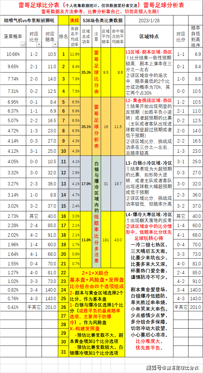 足球比赛外围买球网站_澳超练习题-数据发布-纽喷气机vs布里斯班