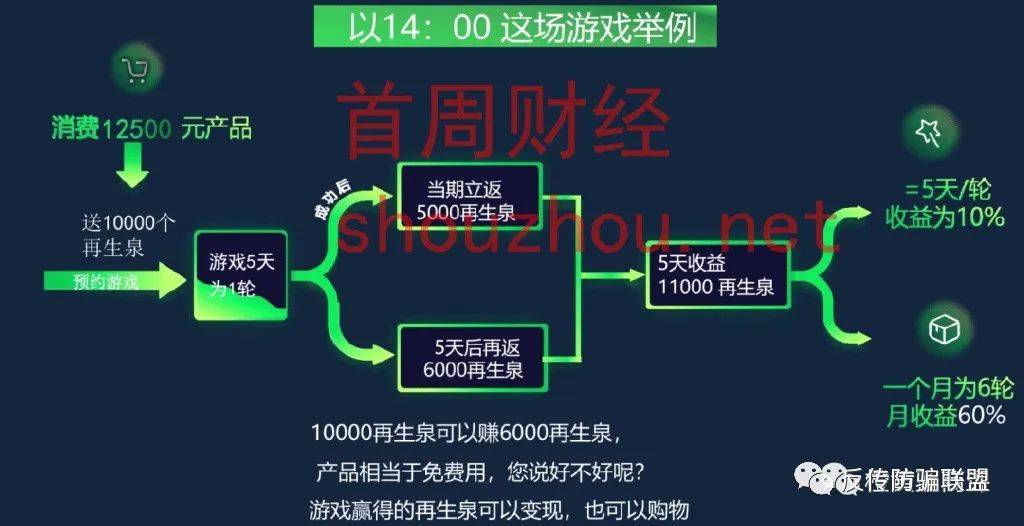 皇冠信用盘登2代理_四川再生宇宙App以购物种植涉嫌非法集资皇冠信用盘登2代理！