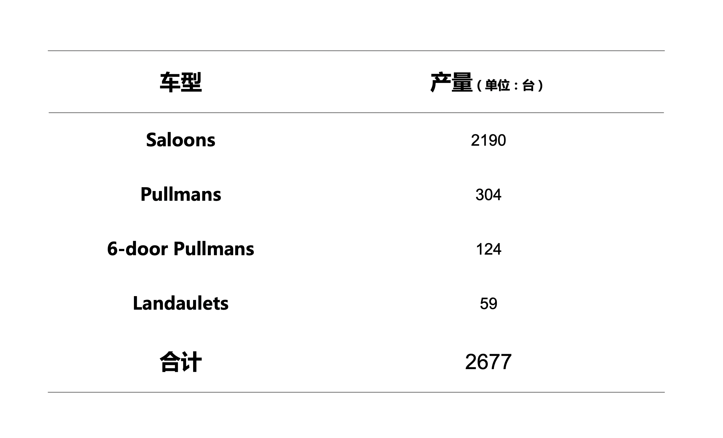 皇冠信用盘网址_车圈史｜哪款车型成就梅赛德斯·奔驰豪车地位皇冠信用盘网址？Mercedes-Benz 600