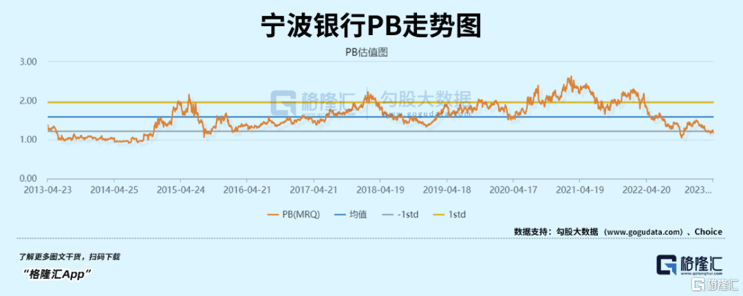 皇冠代理管理端_宁波银行也不牛了皇冠代理管理端？