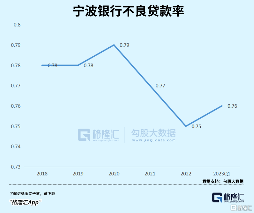 皇冠代理管理端_宁波银行也不牛了皇冠代理管理端？