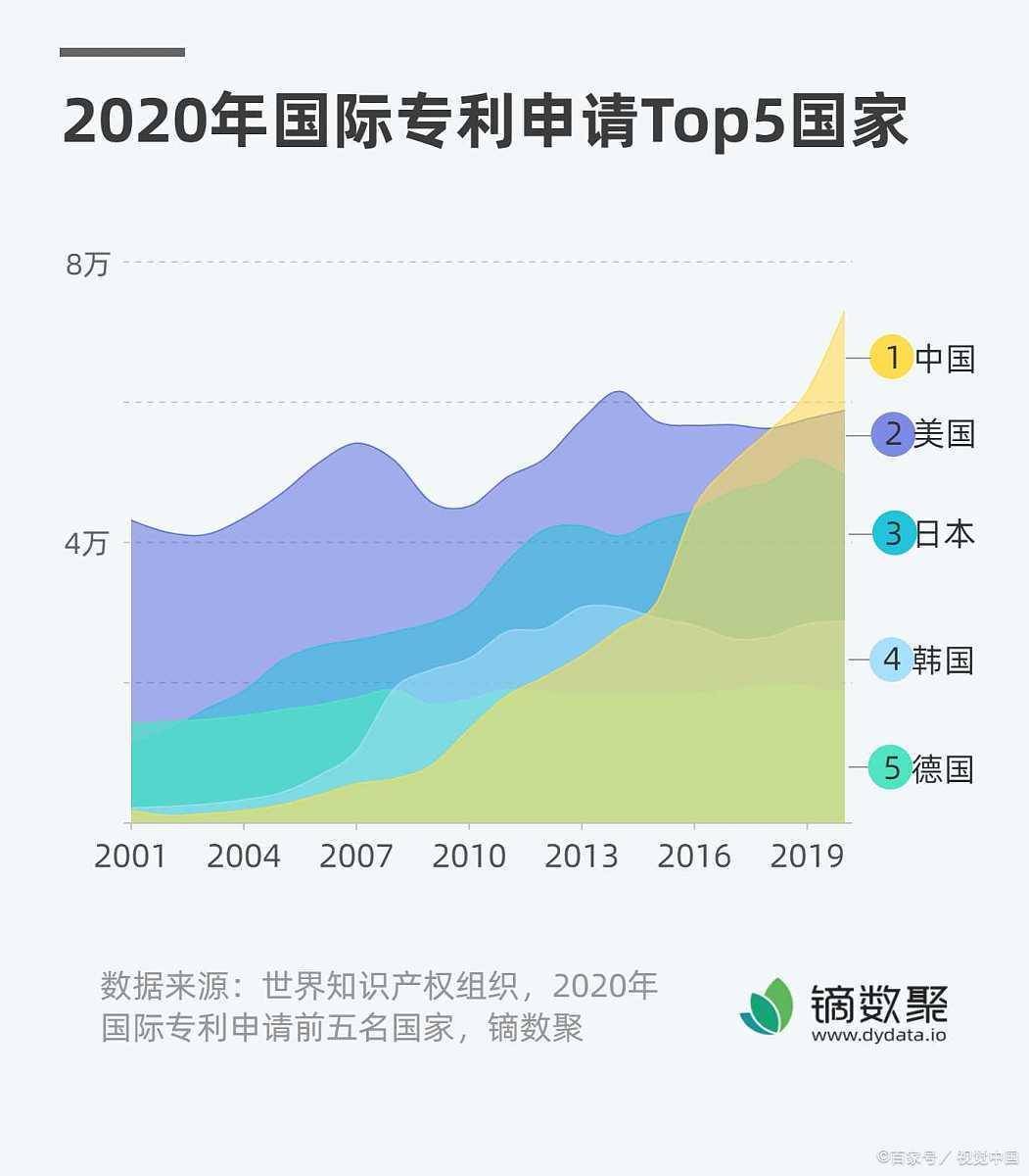 皇冠信用网怎么申请_外观专利申请怎么申请