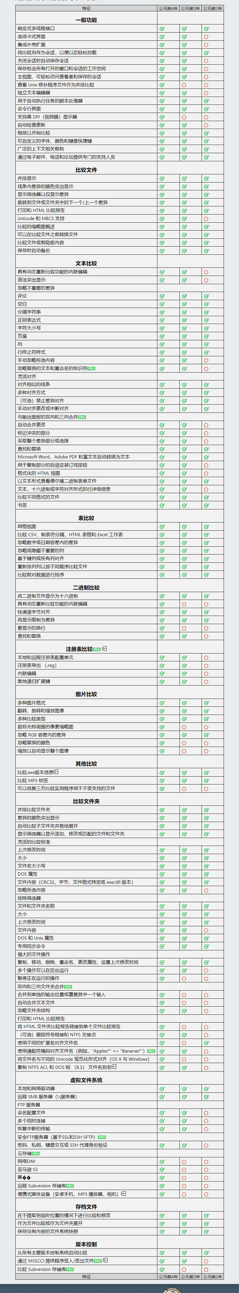 正版皇冠信用网注册_APSGO-正版软件|Beyond Compare 4 官方授权 正版注册码