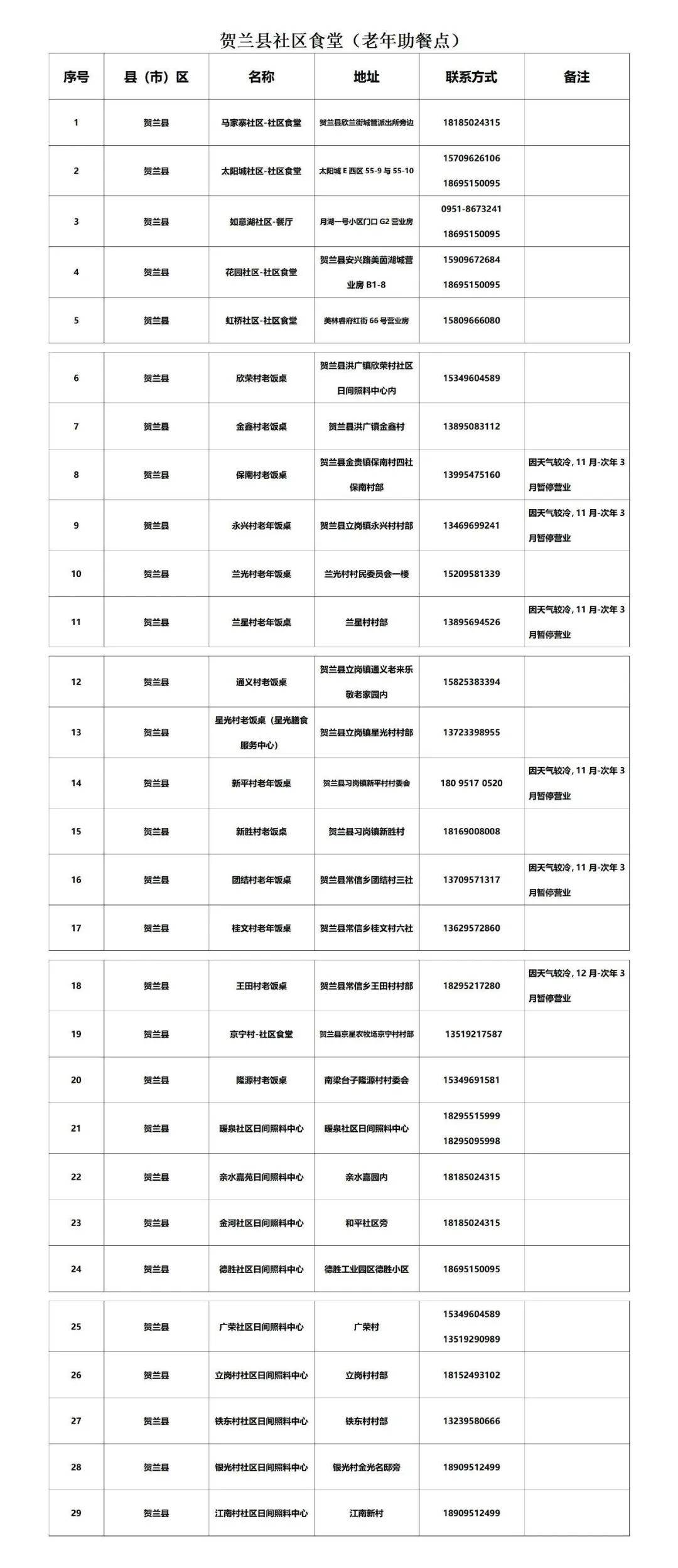 皇冠信用网最新地址_银川市社区食堂最新名单来了皇冠信用网最新地址！附详细地址