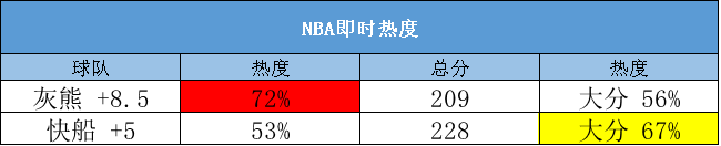 篮球投注网_【甜瓜3.4每日篮球】今日篮球：灰熊VS篮网篮球投注网！