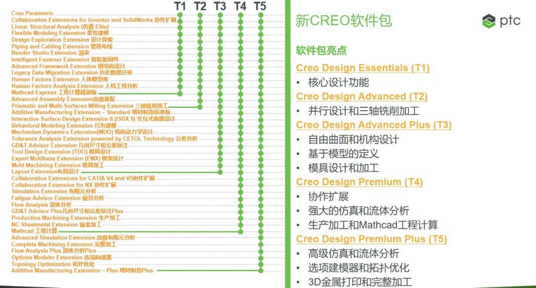 正版皇冠信用网代理_PTC软件Creo丨CREO代理丨正版Creo软件价格丨Creo最新版