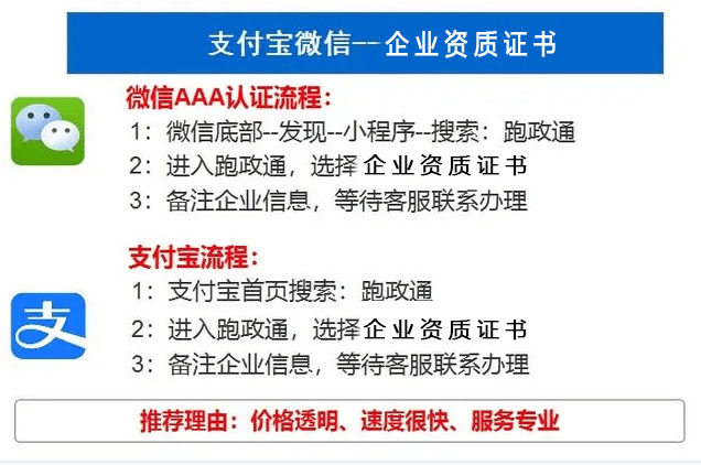 怎么申请皇冠信用网_资质证怎么申请