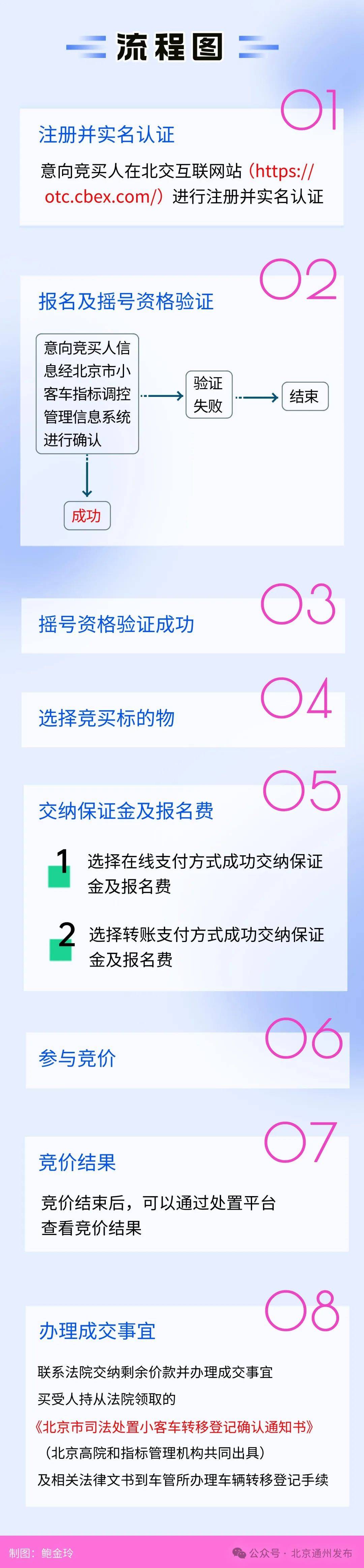 皇冠信用登2代理_扩散！不摇号购京牌车的好机会来啦！511辆车等您选皇冠信用登2代理，最低2万起拍