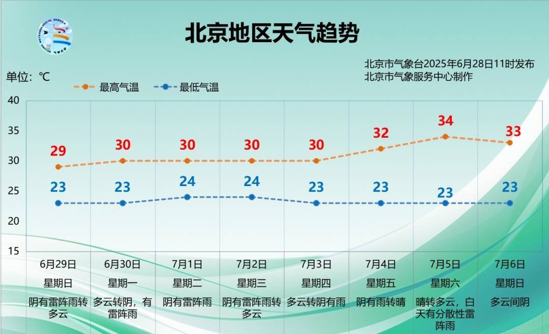 香港足球聯賽
_一区暴雨黄色预警中香港足球聯賽
！北京今起连续7天有雨