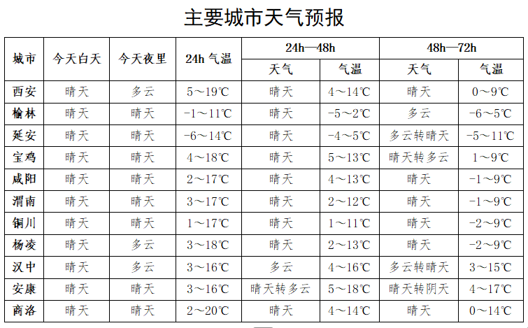 世界杯足球平台代理
_西安大降温马上到!冷空气来袭世界杯足球平台代理
,下周天气迎来反转